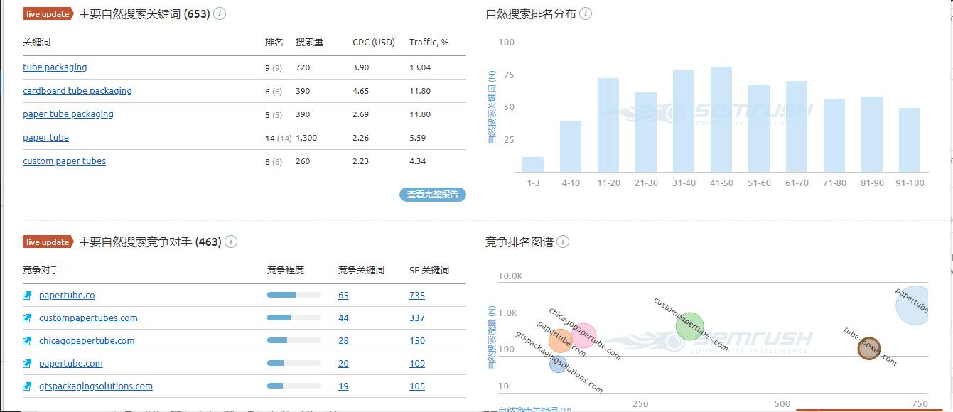 semrush搜索结果2