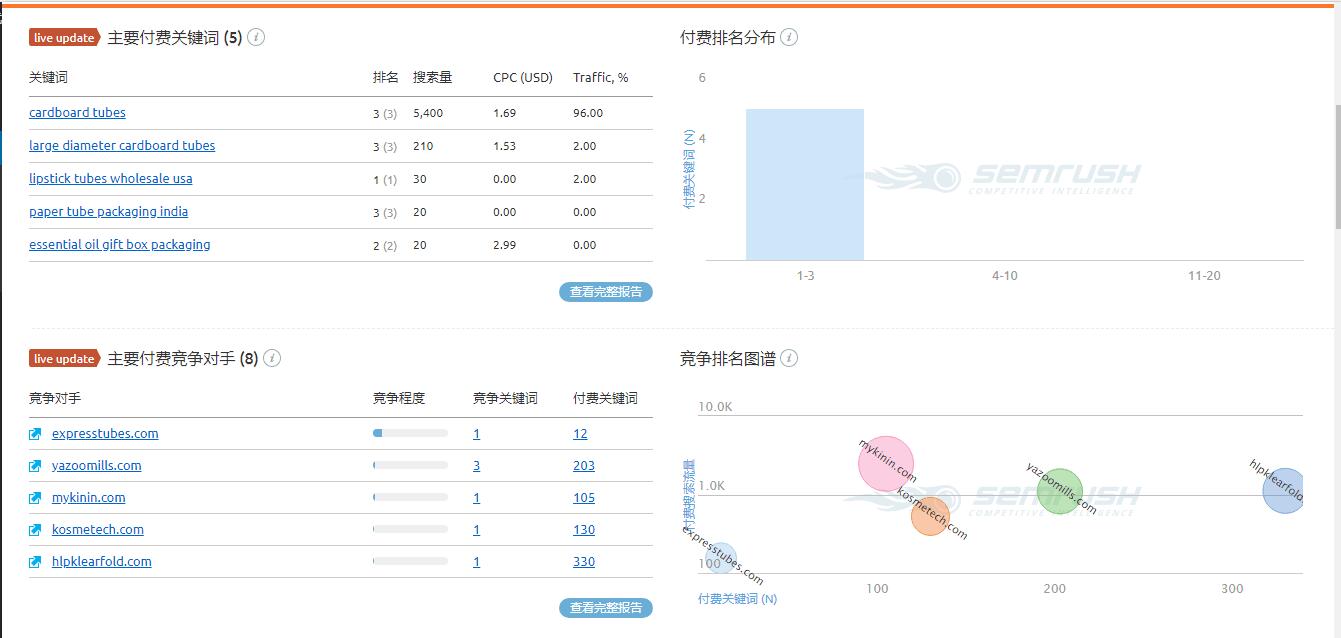 semrush搜索结果3