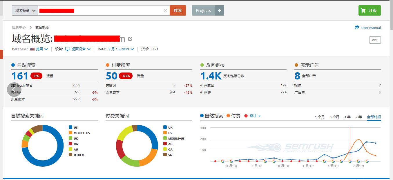 semrush实操界面1