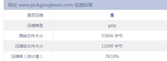 站长工具检测Gzip的压缩效果