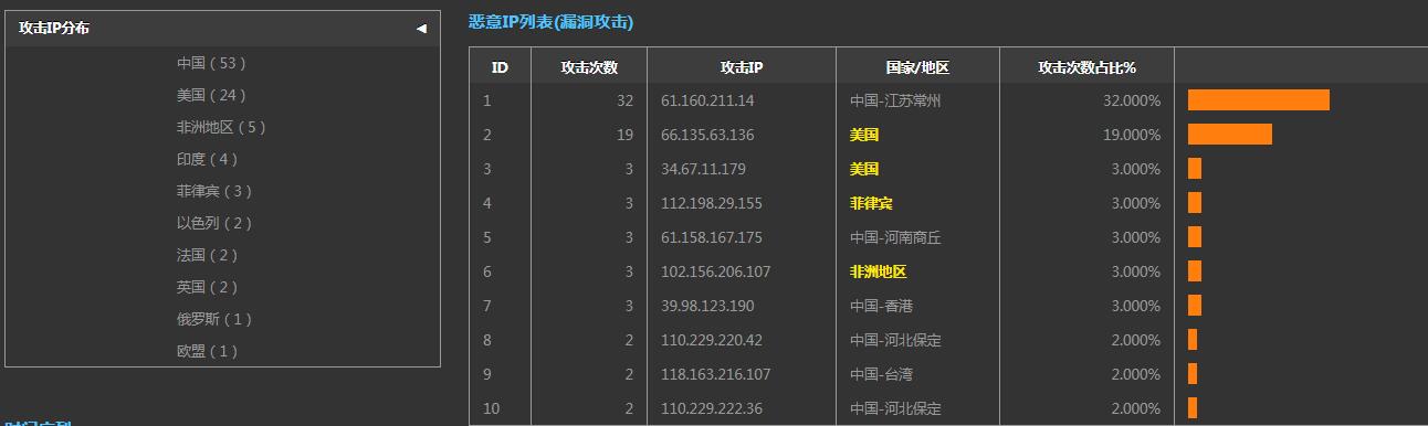 360星图安全分析报告2