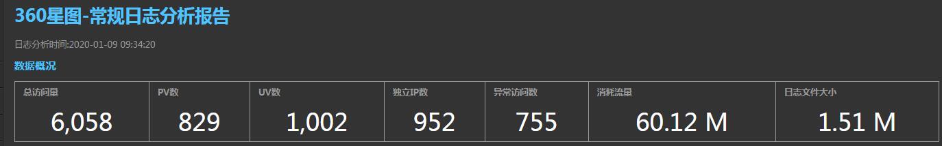 360星图常规日志分析报告1