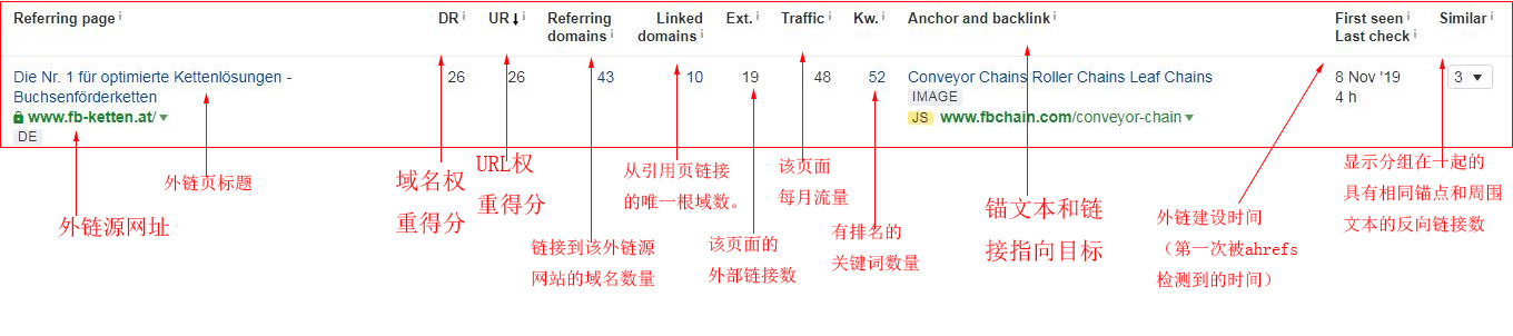 ahrefs外链分析结果1