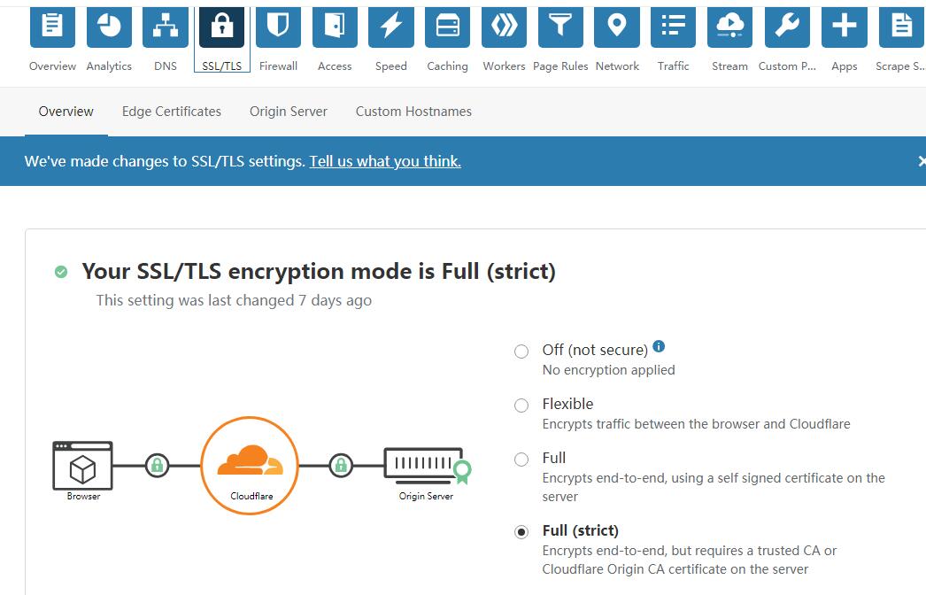 cloudflare的ssl设置