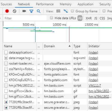 wp rocket对DNS预读取的设置