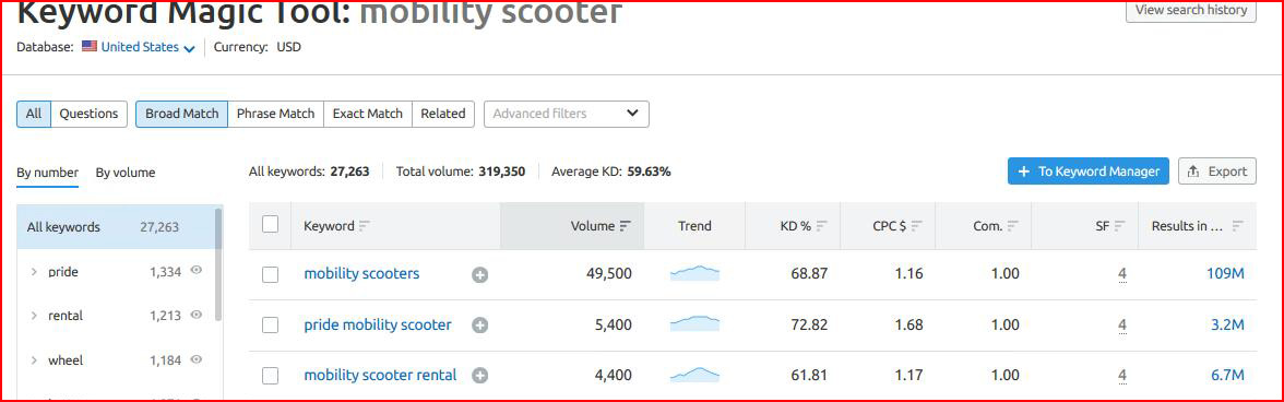 semrush工具对关键词的分析