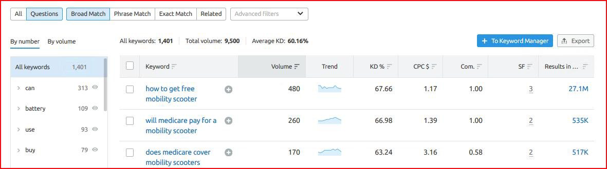 semrush工具对含关键词的问题分析