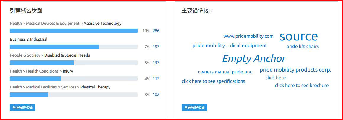 SEMrush工具对外链源类型分析