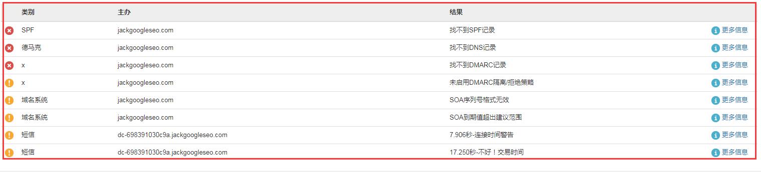 mx tool box的域名安全检测