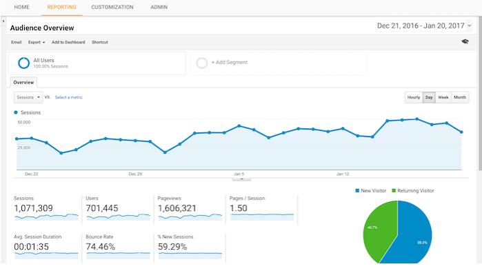 google analytics