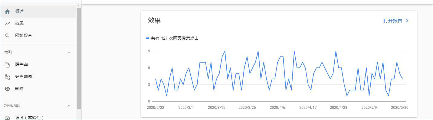 google search console的概述功能