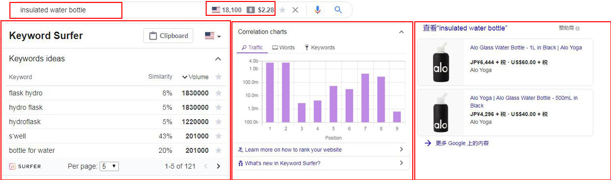 keyword surfer的使用教程