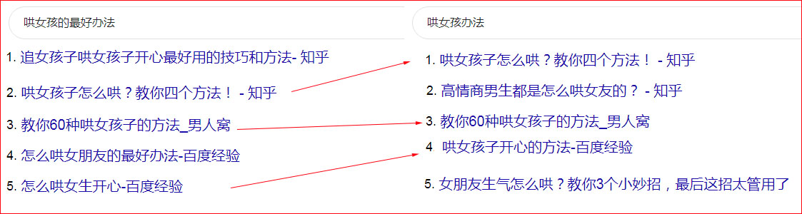 谷歌搜索引擎对关键词的判断