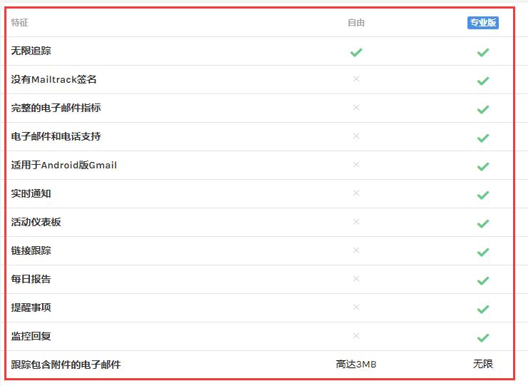 mailtrack免费和付费版本的功能区别