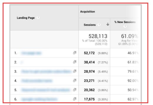 google analytics对网站页面的数据分析