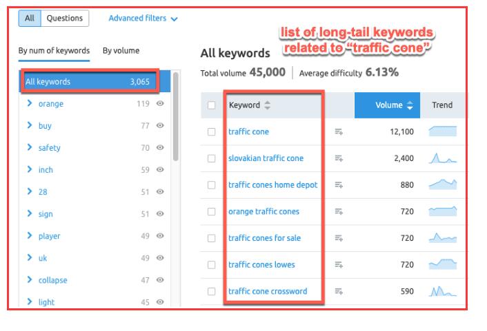 semrush工具对关键词交通锥的搜索结果