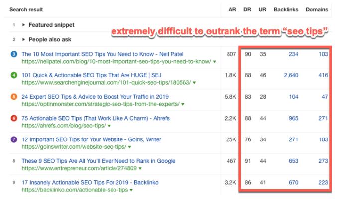 seo tips的排名页面域名权重