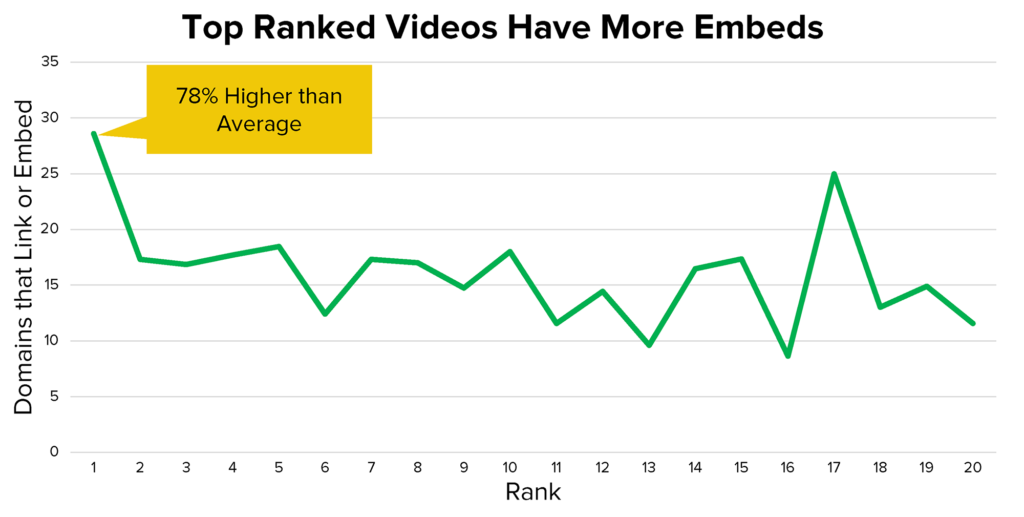 youtube视频嵌入和反向链接之间的关系