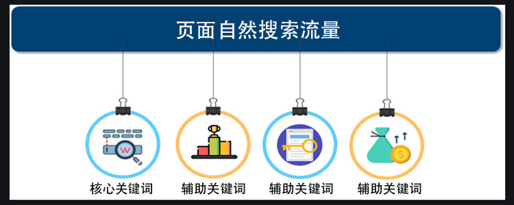 辅助关键词对页面搜索流量的贡献