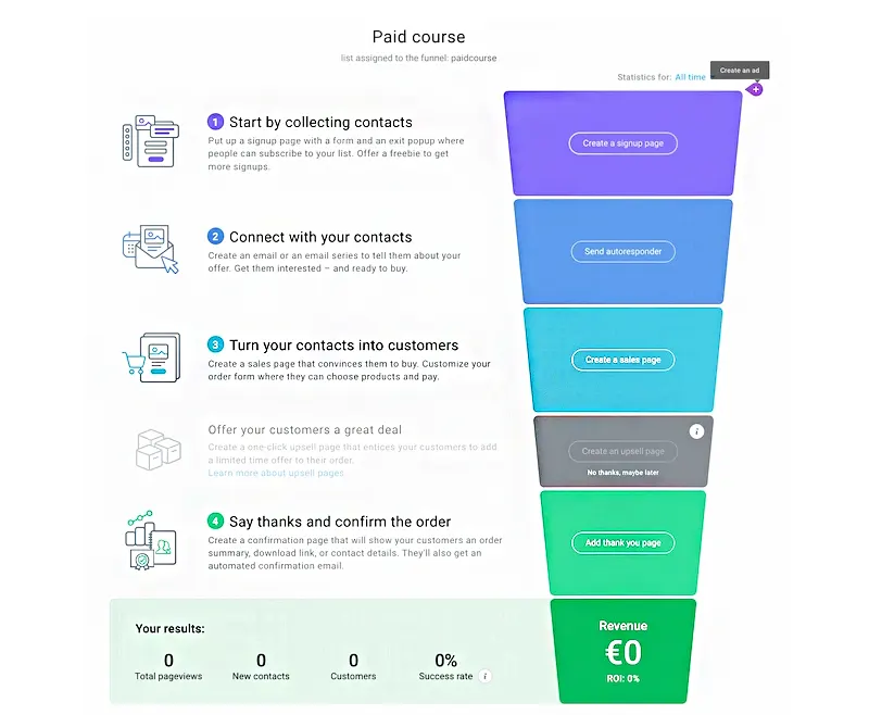 Sell your online course with a conversion funnel